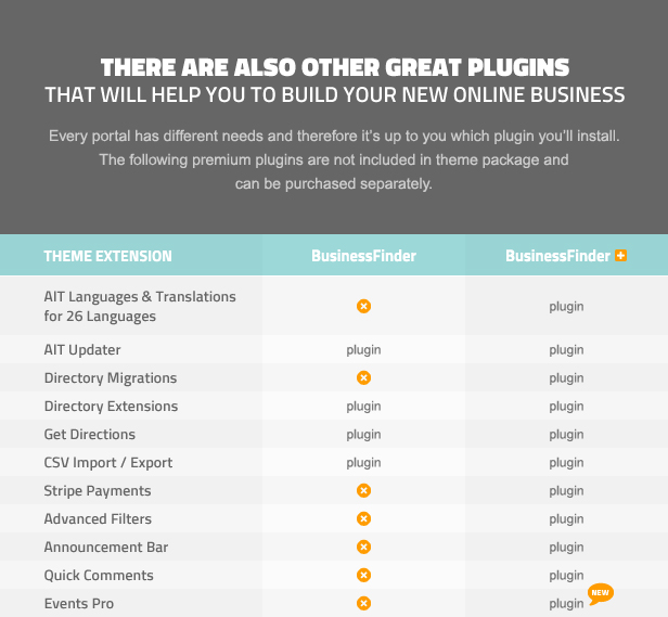 business10 - Business Finder: Directory Listing WordPress Theme